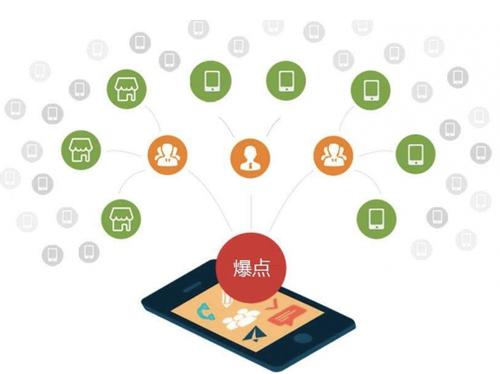 尖草坪为什么越来越多的企业通过软文营销来引流